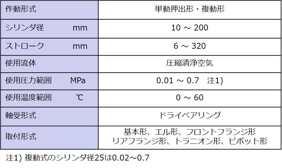 藤倉FC氣缸