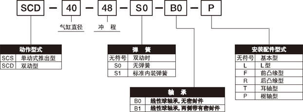 藤倉SC氣缸