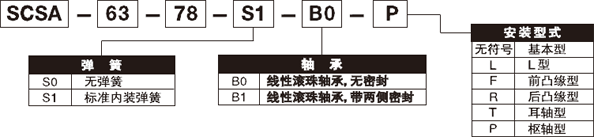 藤倉SCSA敏銳型氣缸